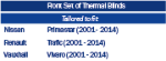 Thermal Blinds Vauxhall Vivaro 2001-2014 and similar