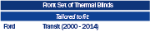 Thermal Blinds Ford Transit Front Set 2000-2014